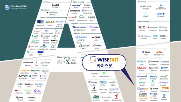 와이즈넛, ‘2026 이머징 AI+X 톱 100’ 6년 연속 선정