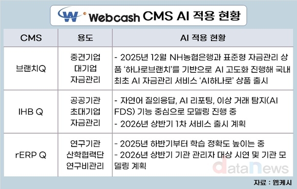 [취재] 웹케시 “올해 전 제품 AI화 완료”…금융 AI 에이전트 선도