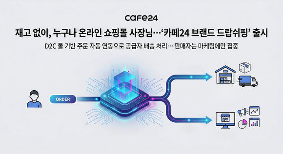 카페24, 브랜드 드랍쉬핑 출시