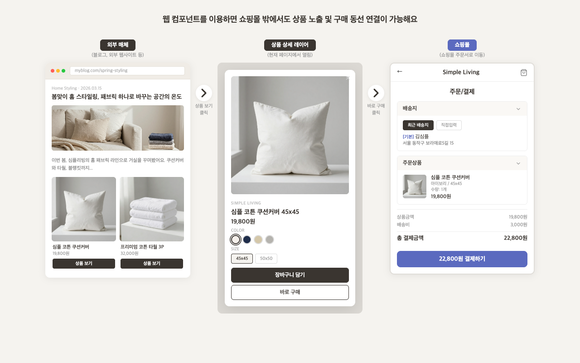 ▲카페24의 ‘웹 컴포넌트’ 지원 프로세스 / 자료=카페24 카페24 “웹 전체를 판매 채널로”…국내 최초 ‘웹 컴포넌트’ 지원