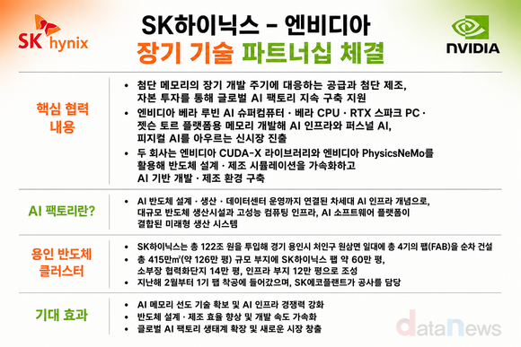 [취재] SK에코플랜트, ‘하이닉스’ 효과에 반도체 비중 확대