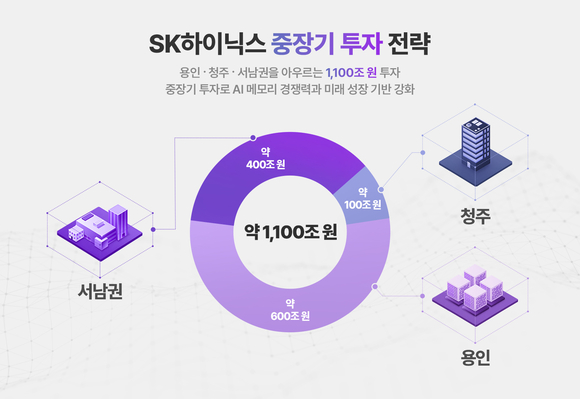 SK, AI데이터센터·반도체 벨트 구축…AI 시대 승부수