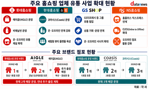TV 밖으로 나가는 홈쇼핑…유통 영역 확장