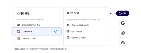 [사용설명서] 기업의 AI 고민 해결사 ‘가비아 하이웍스 AI채팅’