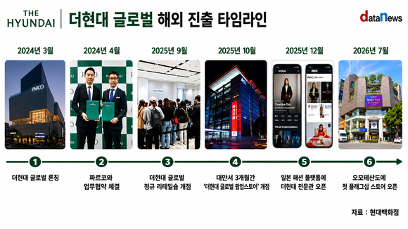 현대백화점, ‘더현대’ 일본 이식…해외 사업 확대
