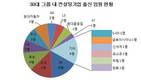컨설팅기업 출신 인기 상한가...SK등 대그룹 곳곳 활약
