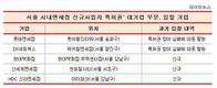 면세점 막차 티켓 놓고 격돌, 탈환 Vs 확장