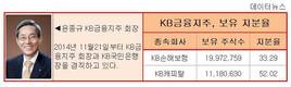 KB금융, 완전자회사 다음 순서는 KB손보·KB캐피탈?