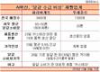 하루 달걀소비량 100톤...파리바게뜨 뚜레쥬르 악몽 계속