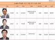 신세계백화점 정유경 사장라인 3인방 주목