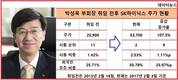 SK하이닉스 '박성욱 파워', 취임4년 시총 11위→2위