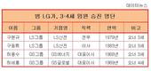 연말인사서 부각된 LS ·GS 등 '범 LG가' 3·4세…누구?