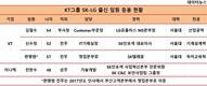 KT에는 있고 SKT·LGU+에는 없는 것