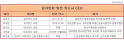 임기만료 카드업계 CEO, 연임-교체 갈림길서 '두근두근'