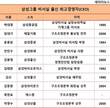 이재용의 옥중 '뉴삼성'...바늘방석 앉은 삼성CEO
