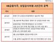 2년째 상임감사 없는 KB국민은행