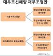 대우조선 구조조정 현실화, 시중은행 손실 불가피