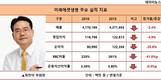 하만덕 미래에셋생명 부회장, 단독체제 첫해 '온통 마이너스'