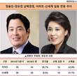 정용진-정유경 남매경영 1년, 이마트·신세계 임원 40% 이상 물갈이