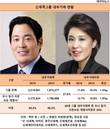 신세계 내부거래액 90%, 오너일가 지분소유 계열사 집중