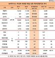 반도체 역사, SK하이닉스의 주가 신화...15년 만에 487배