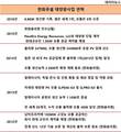 [김승연의 태양광 뚝심] 김승연 한화 회장이 지킨 한국 태양광산업, 문재인 정부서 빛보나
