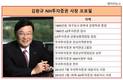 김원규 NH투자증권 사장, 당기순익 증가에도 등급 하락에 울상