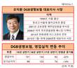 DGB생명 상반기 실적추락, 오익환 사장 연임전선 영향주나