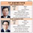 차기 NH농협은행장 노리는 농협금융 사람들...선임절차 돌입