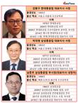 [조선사 재해율] 현대중공업, 삼성중공업 보다 재해율 3.8배 높아