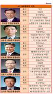 5대 금융협회장, 민간출신 주류 속 ‘충남·KB’ 우세