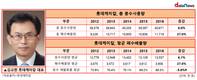 롯데케미칼, 폐수 배출량 늘고 재활용률 줄고