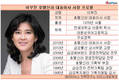 호텔신라, 주사업 면세점 부진에 '고민'