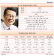 김수천 아시아나항공 사장, 재무안정성 위기 탈출할까
