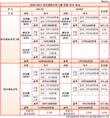 아모레퍼시픽 수익성 악화에도 서경배 회장 보수 220% 증가