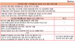 롯데홈쇼핑 재승인, 막판 악재 돌출에 노심초사