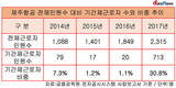 제주항공 기간제근로자 30배 증가?
