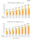 유한양행, '남의 약' 판매로 지킨 업계 1위