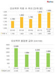 오비맥주, 4년간 저임금자 중심 인력구조조정