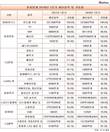 [생산라인 가동률 극과 극] 반도체 100%, 카메라모듈 45%