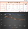 안세홍 대표도 못막은 아모레퍼시픽 시장점유율 하락