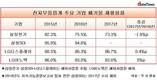 [부품업계 폐기물] 삼성전기, 폐기물 재활용률 전자부품업계 최저