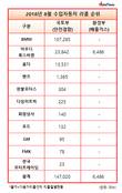 8월, 리콜폭탄 맞은 BMW코리아