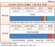 해외서 발송된 이메일 스팸, 작년 하반기 대비 30.6% ↑