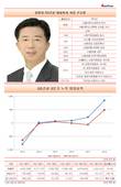 연임에 보답한 임병용 GS건설 대표, 최고 실적