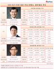 주요 은행CEO 임기만료...실적 빛나는데 변수에 흔들