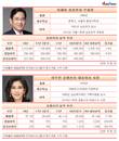 삼성가 이재용·이부진 남매, 악조건 시장서 최고실적