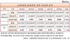 LG전자의 자존심 '가전'…영업이익률 삼성전자에 '더블스코어'
