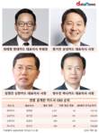 현대카드, 정태영 부회장과 '많이' 비교되는 직원 연봉