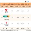 [3대 유통그룹 인력구조] 신세계그룹, 0%대 기간제 비중